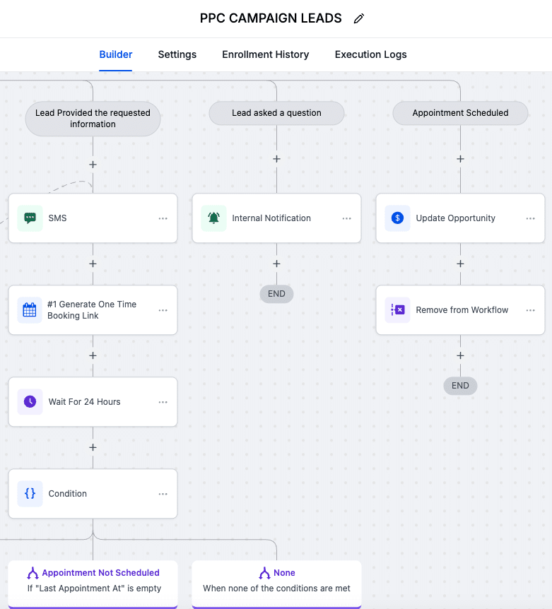 PPC Campaign Automations
